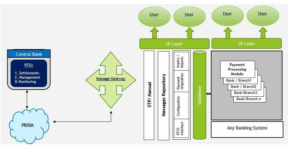 AutoRTGS – AutoSoft Dynamics